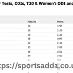 india national cricket team vs england cricket team standings