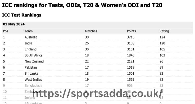 india national cricket team vs england cricket team standings