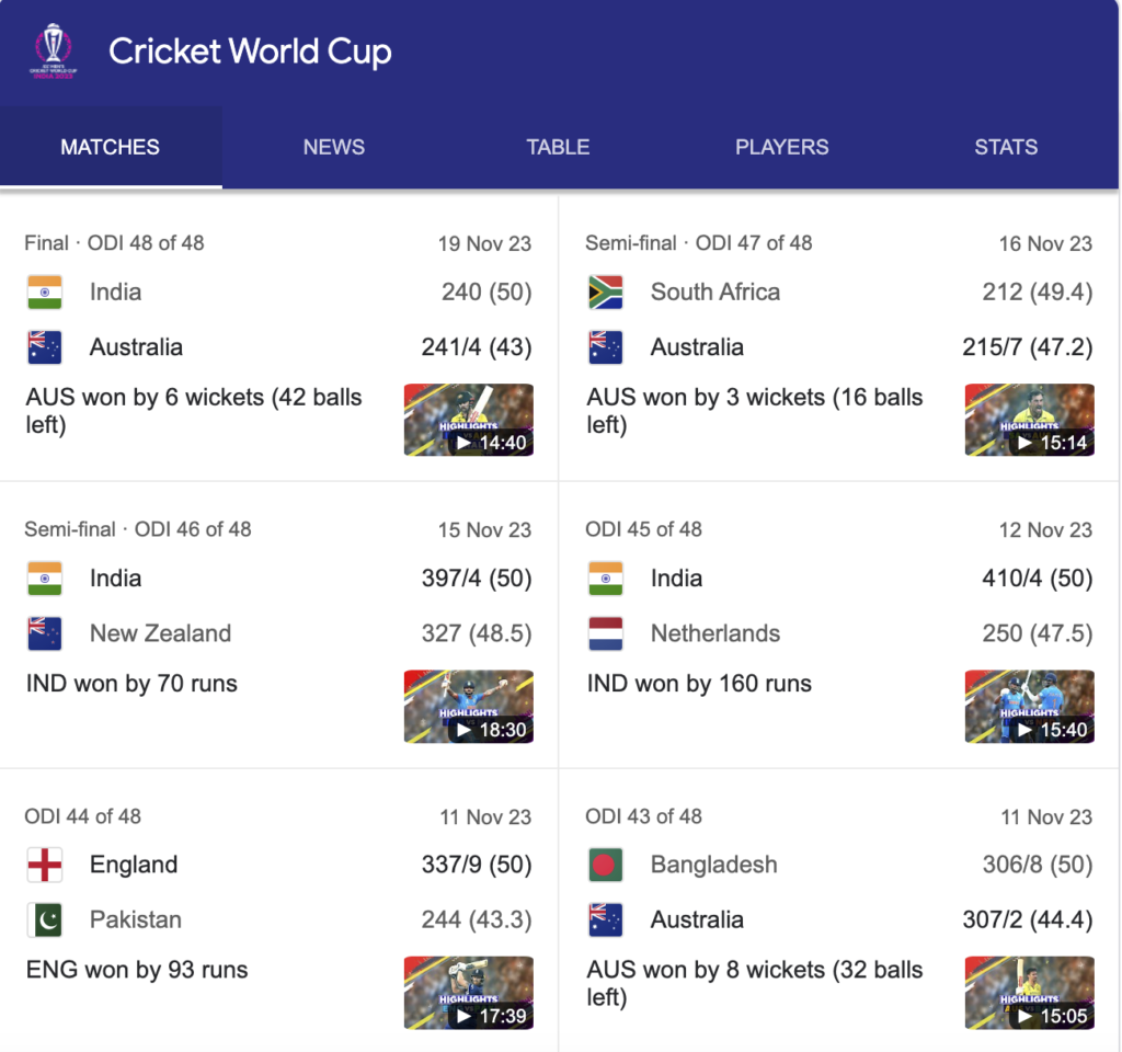 ICC Cricket World Cup 2023