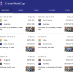 ICC Cricket World Cup 2023