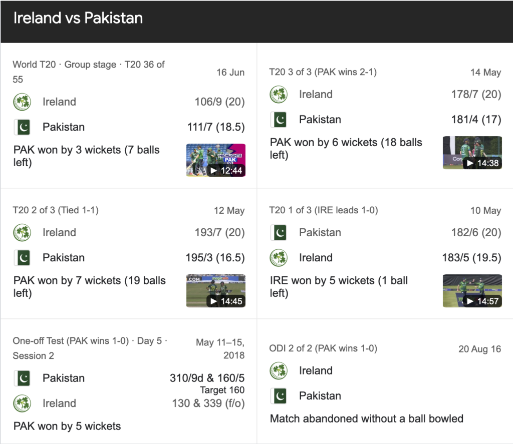 Pakistan National Cricket Team Vs Ireland Cricket Team Match Scorecard