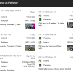 Pakistan National Cricket Team Vs Ireland Cricket Team Match Scorecard