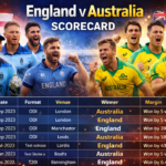 England v Australia Scorecard