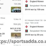 England Cricket Team Vs Bangladesh National Cricket Team Match Scorecard