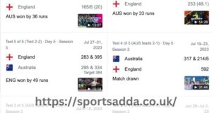 England v Australia Scorecard