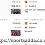 England Cricket Team vs Sri Lanka National Cricket Team match Scorecard