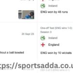 england cricket team vs ireland cricket team match scorecard