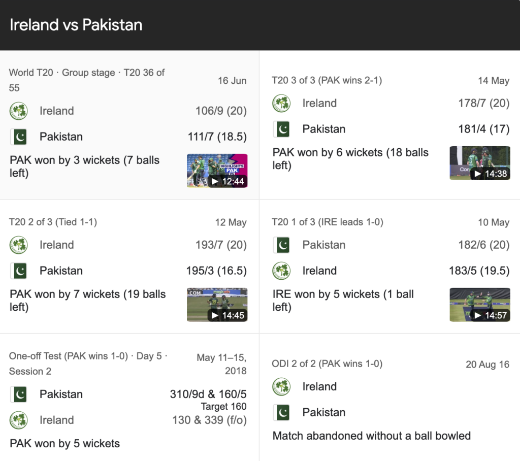 ireland cricket team vs pakistan national cricket team match scorecard