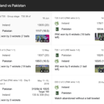 ireland cricket team vs pakistan national cricket team match scorecard