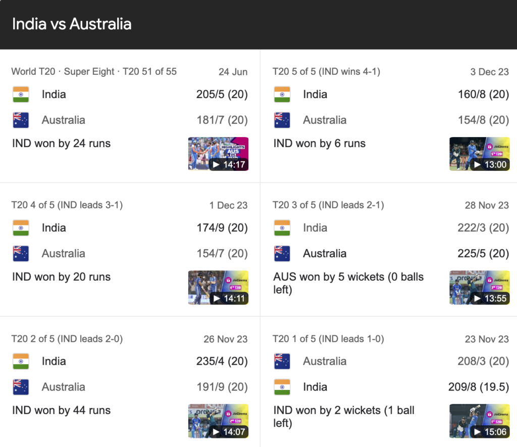 India national cricket team vs australian men’s cricket team match scorecard