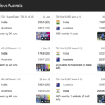 India national cricket team vs australian men’s cricket team match scorecard