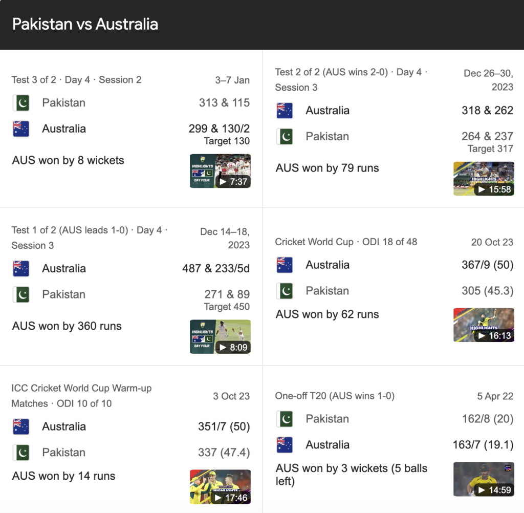 Australian men’s cricket team vs pakistan national cricket team match scorecard