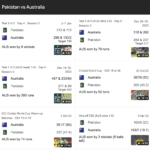 Australian men’s cricket team vs pakistan national cricket team match scorecard