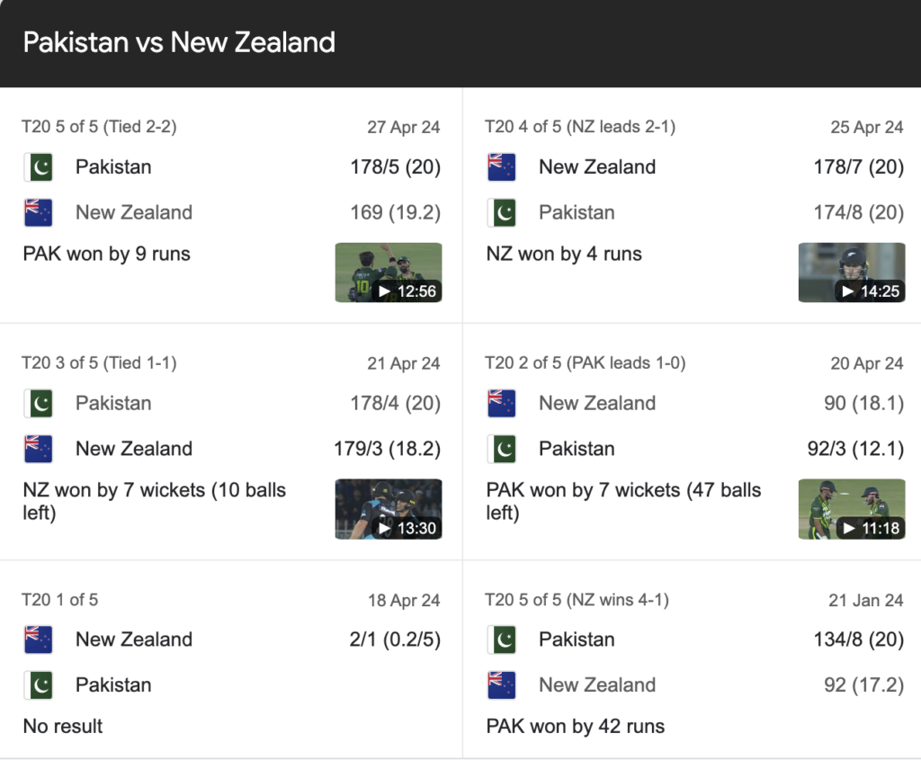 New Zealand National Cricket Team Vs Pakistan National Cricket Team Match Scorecard