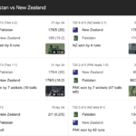 New Zealand National Cricket Team Vs Pakistan National Cricket Team Match Scorecard