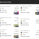 India national cricket team vs south africa national cricket team match scorecard