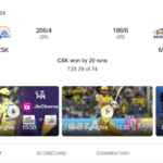 Chennai Super Kings Vs Mumbai Indians Match Scorecard