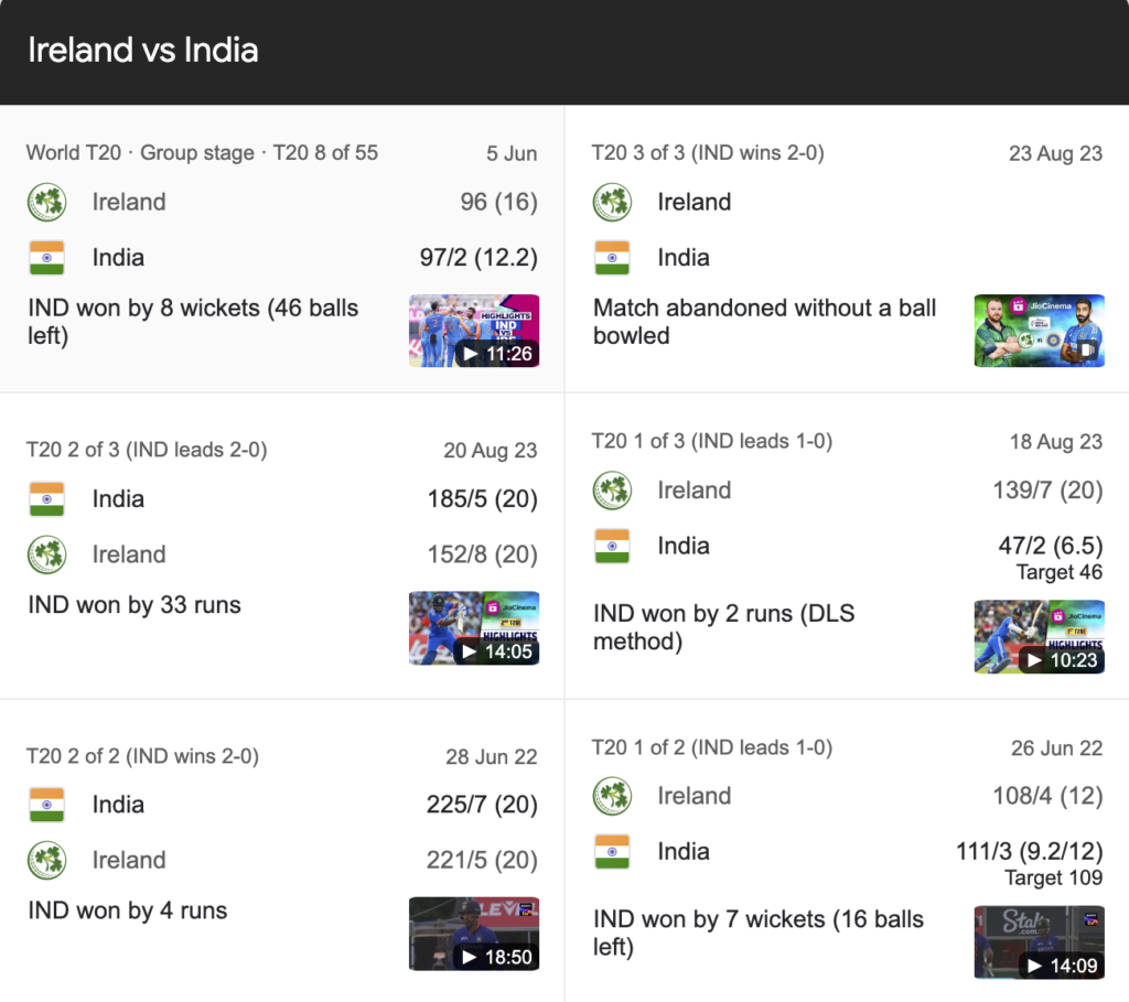 Ireland Cricket Team Vs India National Cricket Team Match Scorecard