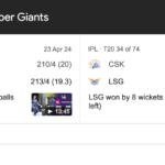 Chennai Super Kings Vs Lucknow Super Giants Match Scorecard