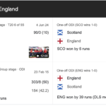 Scotland National Cricket Team Vs England Cricket Team Match Scorecard