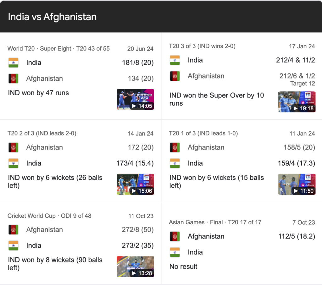 Afghanistan National Cricket Team vs India National Cricket Team Match Scorecard