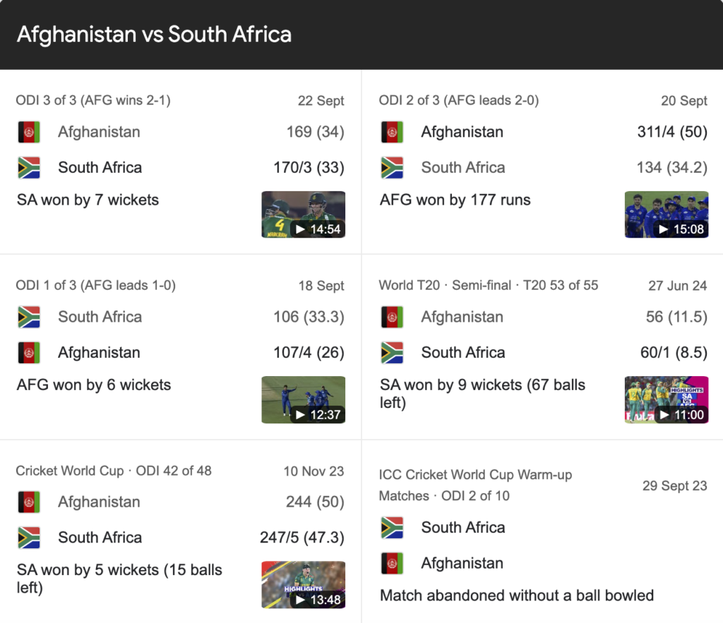 Afghanistan National Cricket Team vs South Africa National Cricket Team Match Scorecard