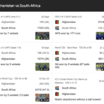 Afghanistan National Cricket Team vs South Africa National Cricket Team Match Scorecard