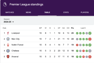 premier league table