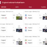 England National Football Team Games