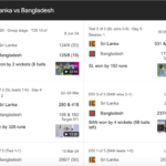Sri Lanka National Cricket Team vs Bangladesh National Cricket Team Match Scorecard