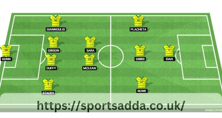 Norwich City Vs Leeds United Lineups