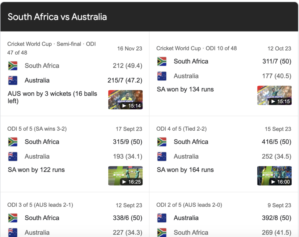 South Africa National Cricket Team vs Australian Men’s Cricket Team Timeline