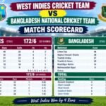 West Indies Cricket Team vs Bangladesh National Cricket Team Match Scorecard