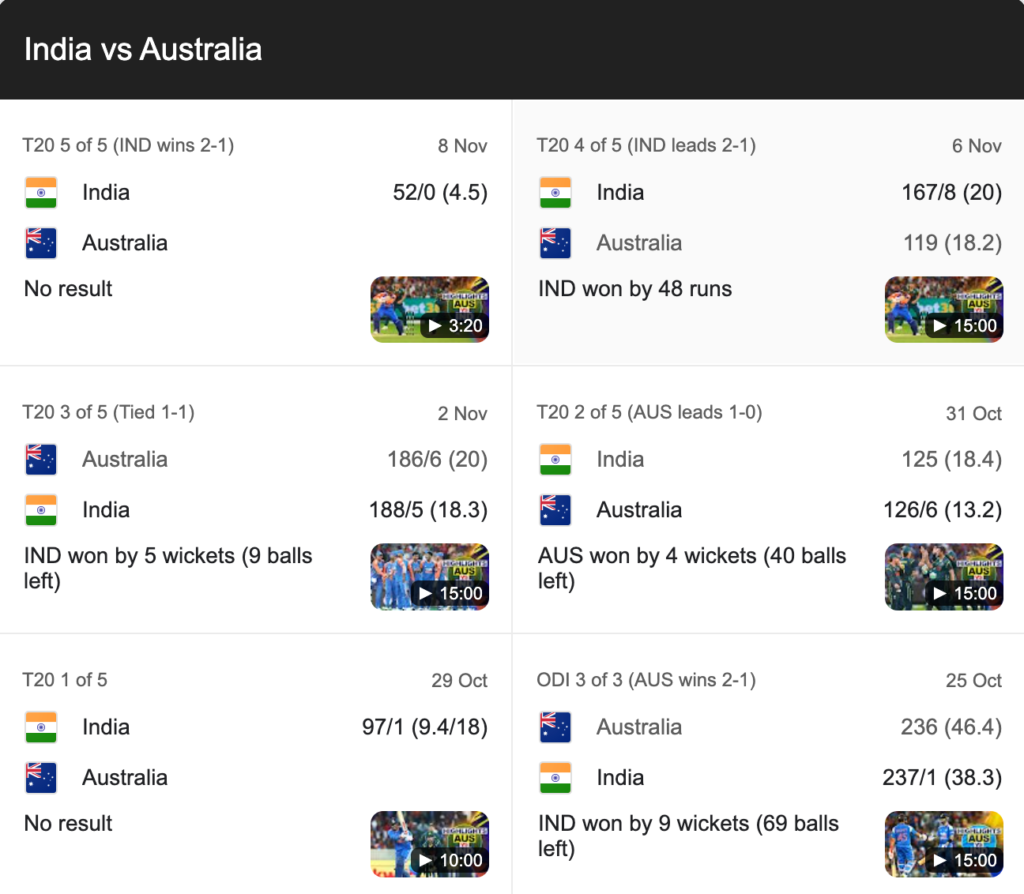 India national cricket team vs australian men’s cricket team match scorecard