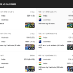 India national cricket team vs australian men’s cricket team match scorecard