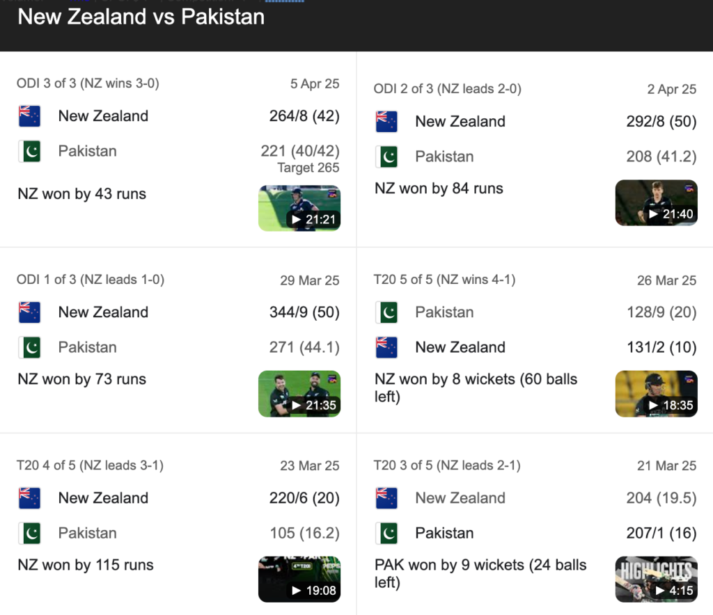 New Zealand National Cricket Team Vs Pakistan National Cricket Team Match Scorecard