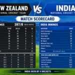 New zealand national cricket team vs india national cricket team match scorecard
