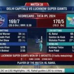 Delhi Capitals Vs Lucknow Super Giants Match Scorecard
