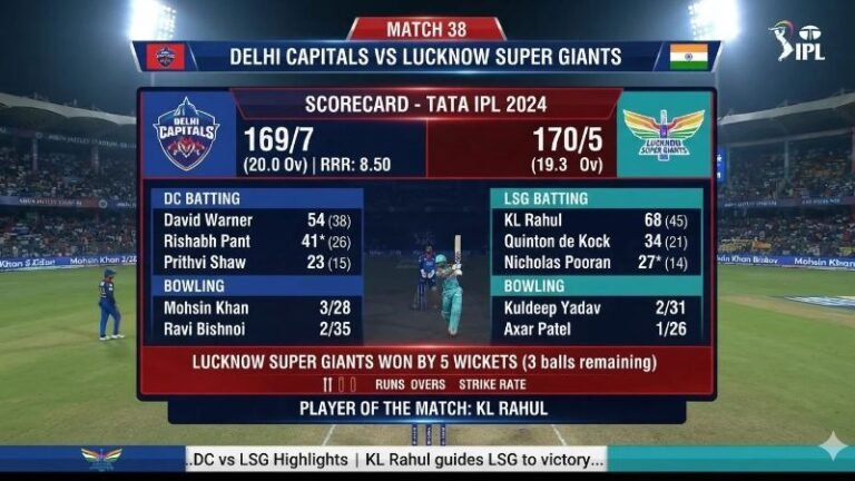 Delhi Capitals Vs Lucknow Super Giants Match Scorecard