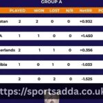 Icc Men's T20 World Cup Points Table