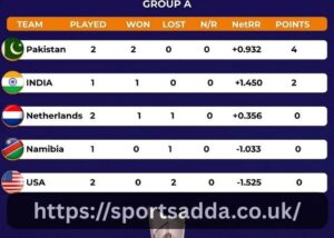 Icc Men's T20 World Cup Points Table