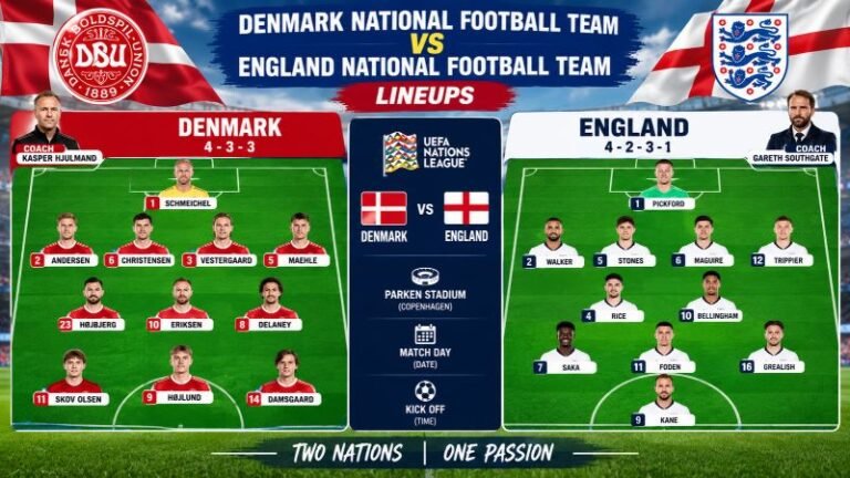 Denmark National Football Team vs England National Football Team Lineups