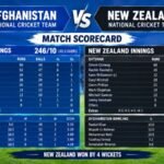 Afghanistan National Cricket Team vs New Zealand National Cricket Team Match Scorecard