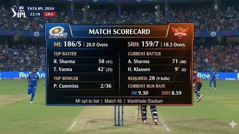 Mumbai Indians Vs Sunrisers Hyderabad Match Scorecard