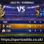 Royal Challengers Bengaluru Vs Chennai Super Kings Standings