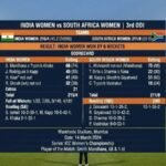 India Women’s National Cricket Team vs South Africa Women’s National Cricket Team Match Scorecard