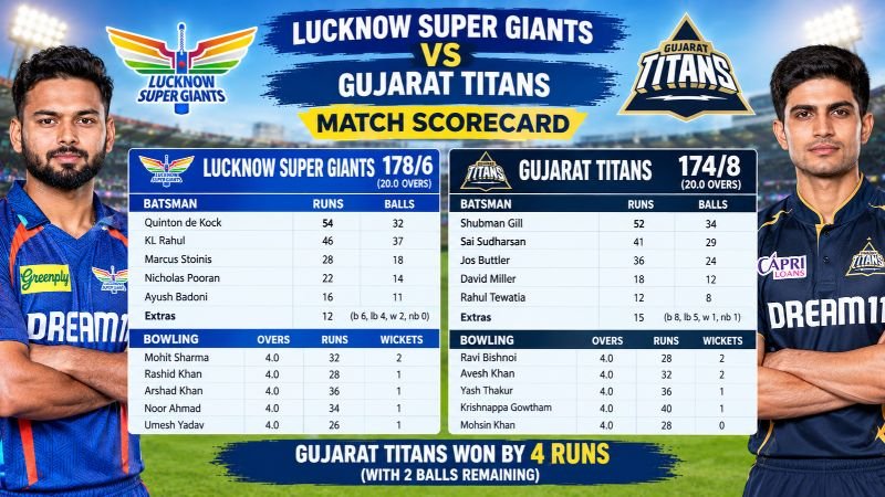 Lucknow Super Giants Vs Gujarat Titans Match Scorecard