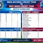 India National Cricket Team Vs West Indies Cricket Team Match Scorecard