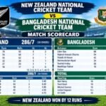 New Zealand National Cricket Team vs Bangladesh National Cricket Team Match Scorecard