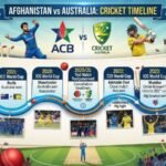 Afghanistan National Cricket Team vs Australian Men‚Äôs Cricket Team Timeline
